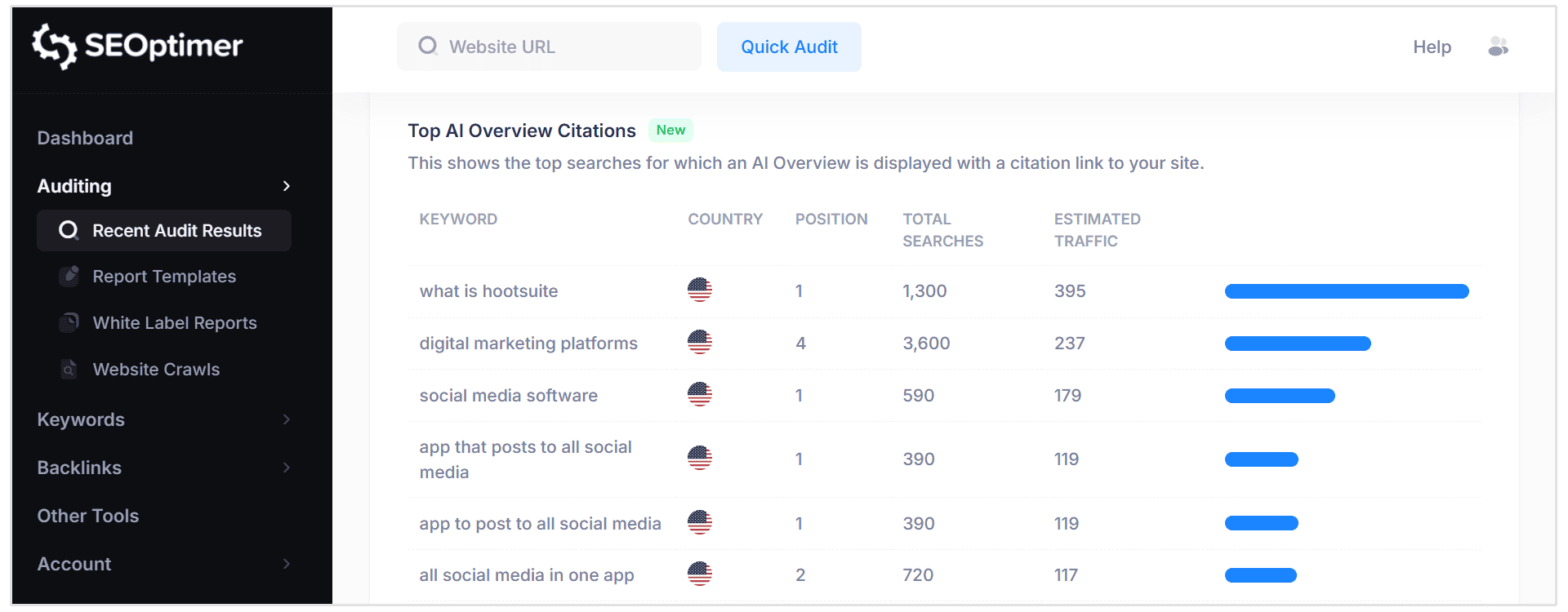 Top AI Overview citation tracking